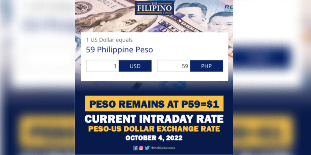 Philippine Peso Value Breaches P The Filipino Times