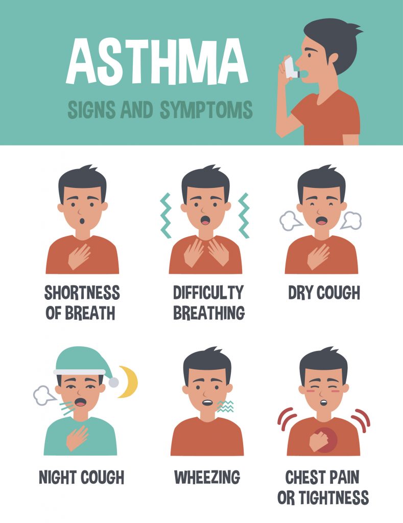 Myths and facts about asthma - The Filipino Times