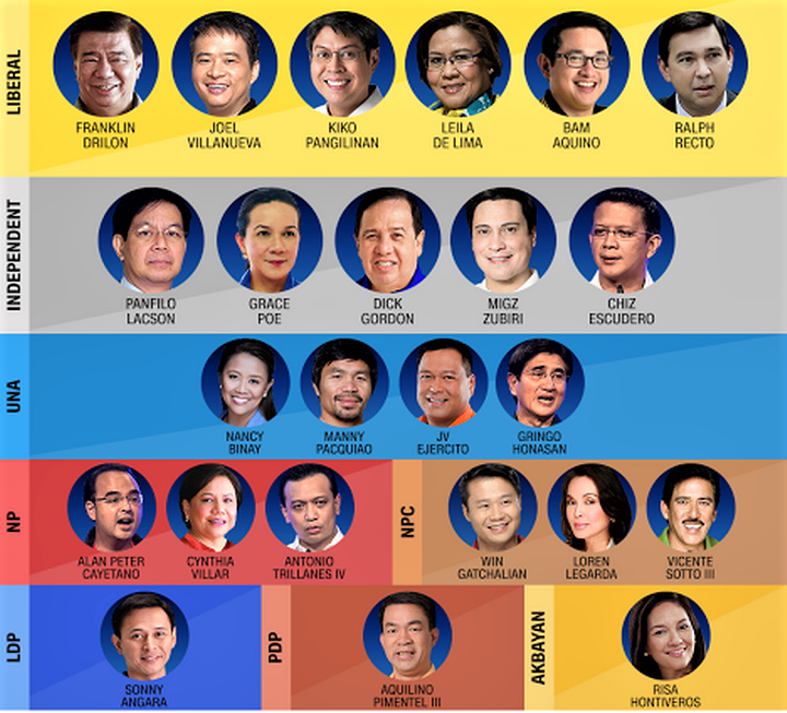 Who are PH senate’s richest? The Filipino Times