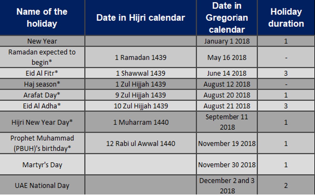 SHARE: UAE public holidays in 2018 - The Filipino Times