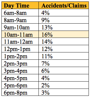 Most car accidents during Ramadan happen in the late-morning rush hours ...