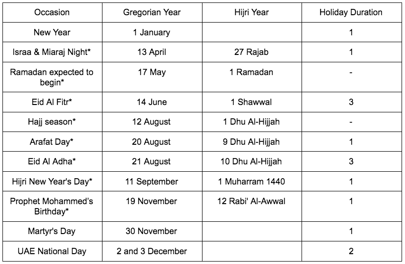 List of public holidays this year in UAE released The Filipino Times