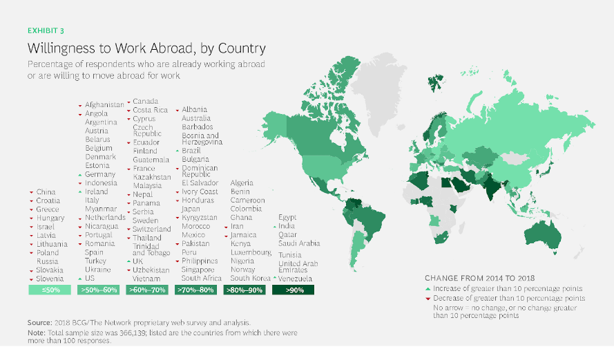 Filipinos less willing to work abroad than before, survey reveals - The