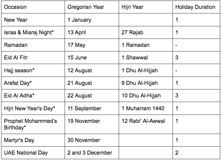 Possible 5-day long weekend for workers in UAE - The 