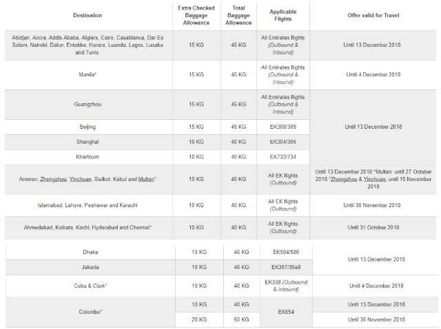 Extra baggage deals emirates cost