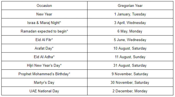 Eid Al Fitr likely to begin on this date - The Filipino Times