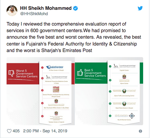 Sheikh Mohammed reveals best and worst performing government agencies ...