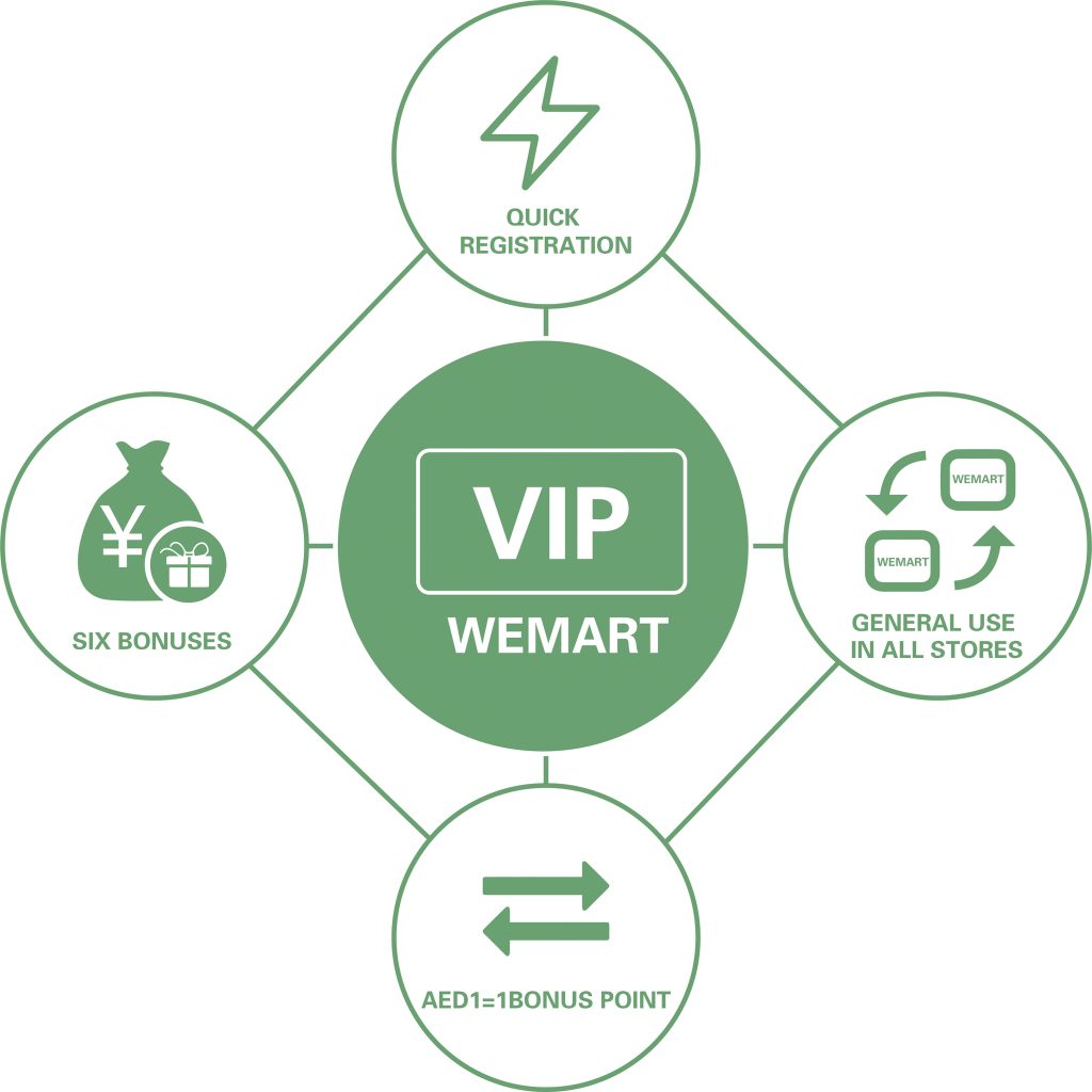 Wemart Membership 2 Resized