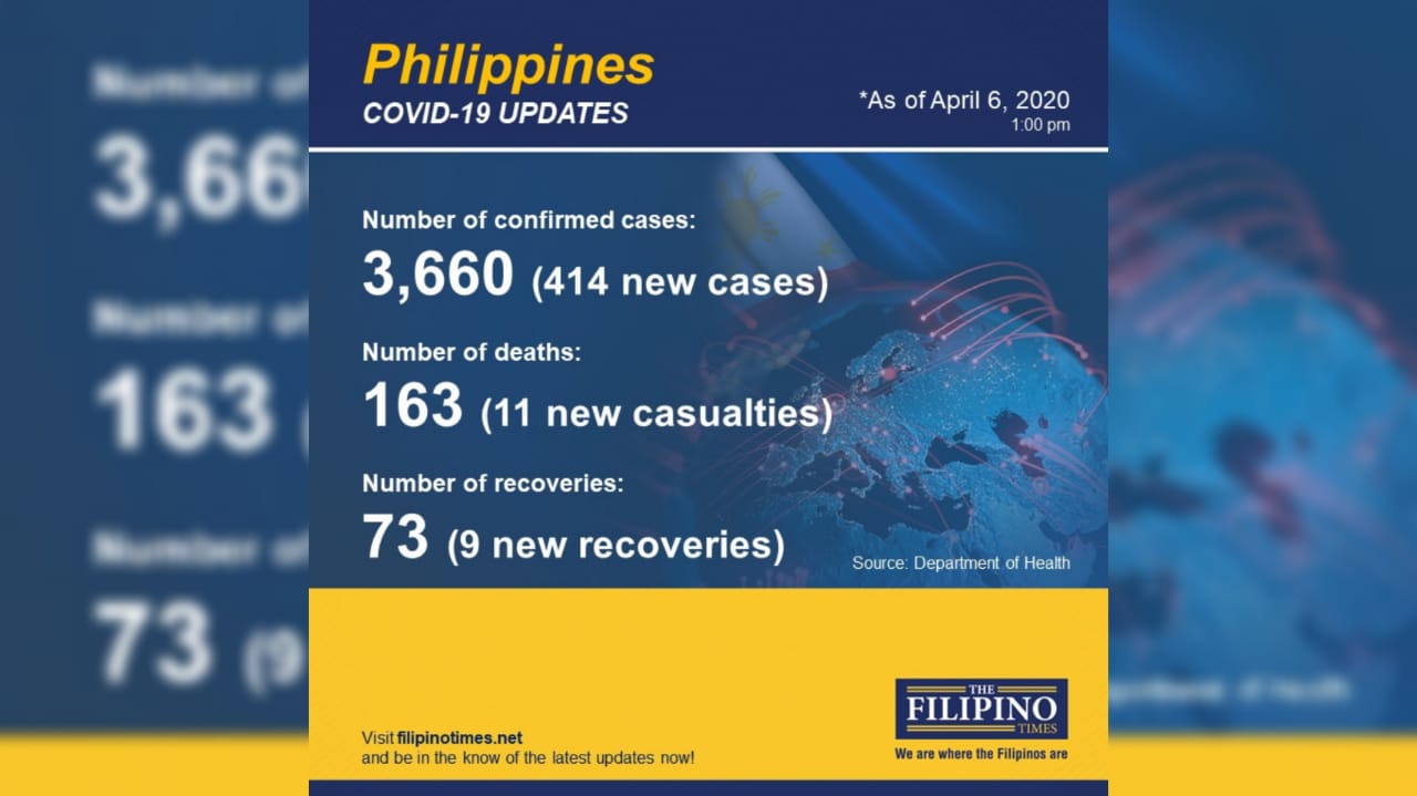 Covid 19 Philippines Update Doh