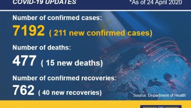 april 24 COVID 19 PH update