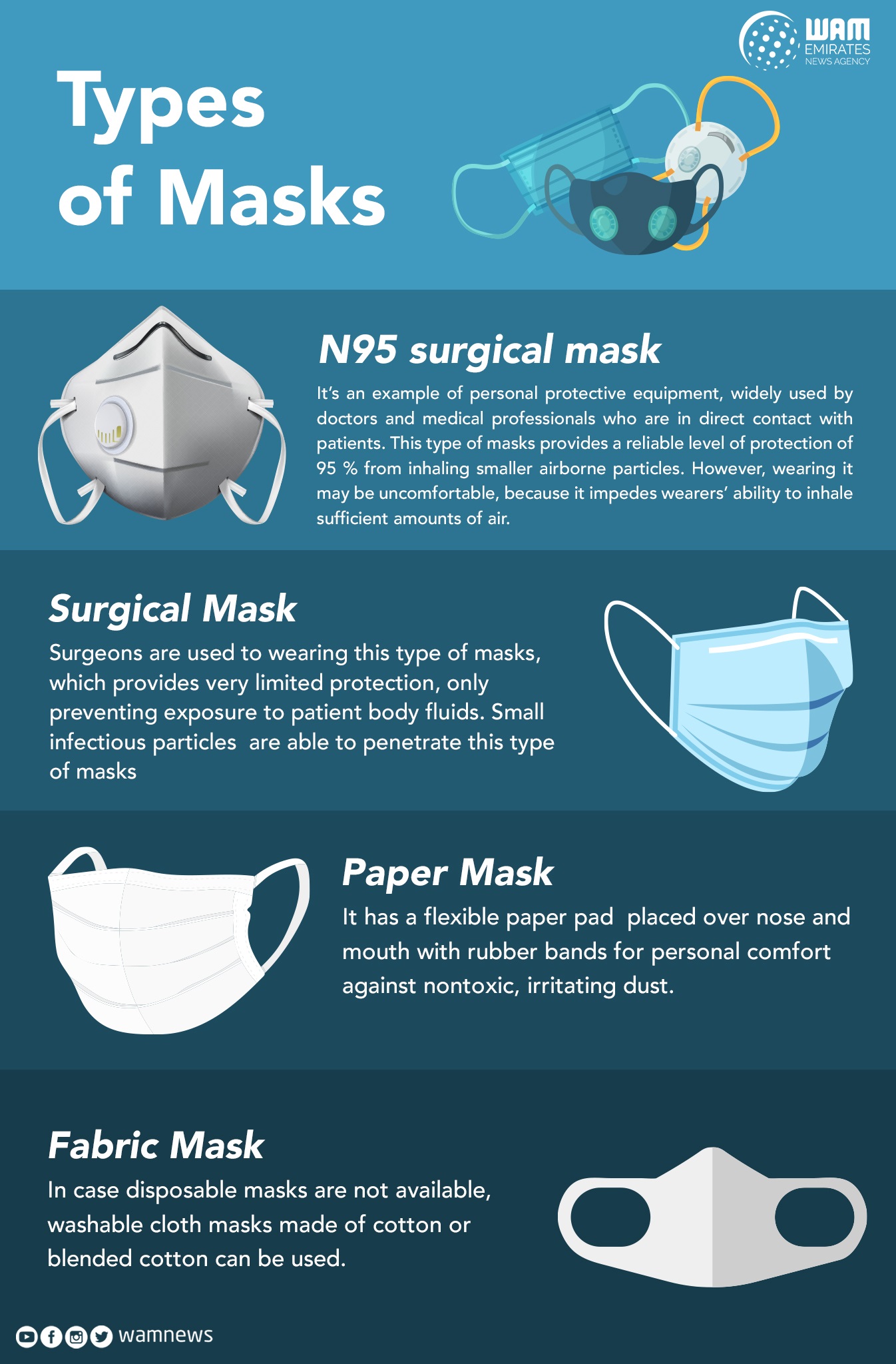 LOOK Kinds of masks you can wear in UAE The Filipino Times