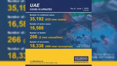 TFT Covid June1UAE MAIN 1