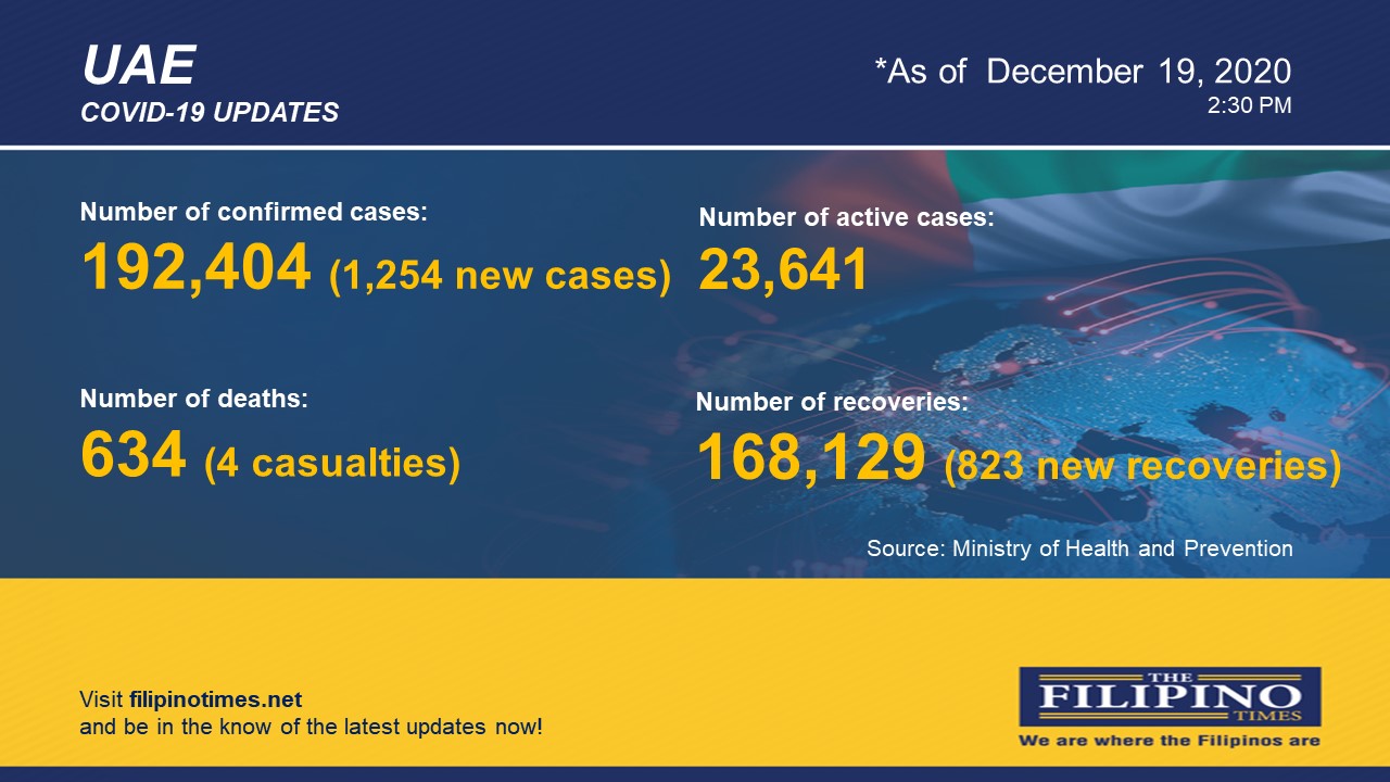 TFT Covid December19UAE