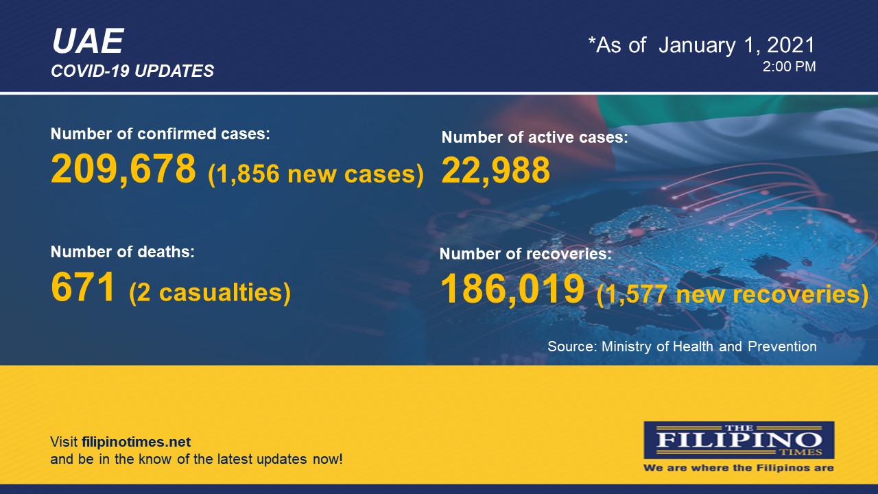TFT Covid January1UAE