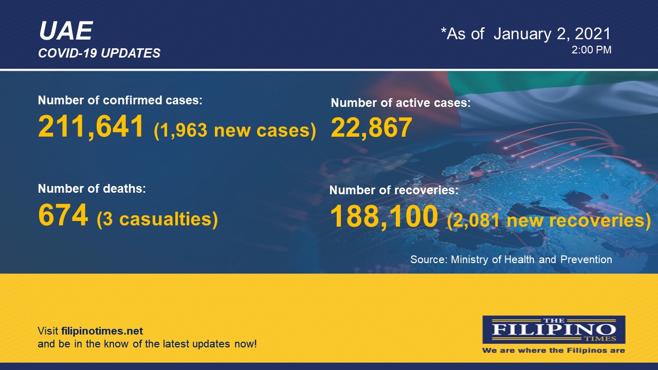 TFT Covid January2UAE