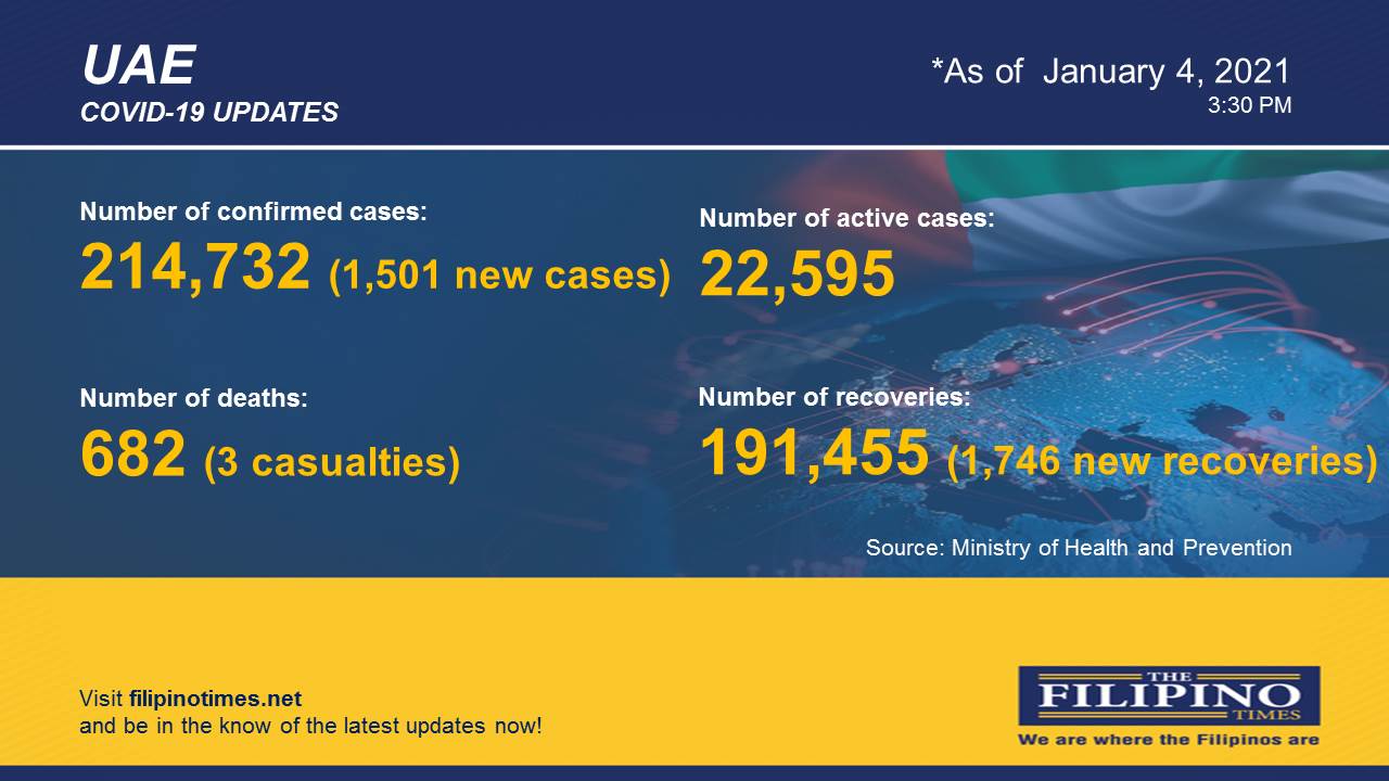 TFT Covid January4UAE21