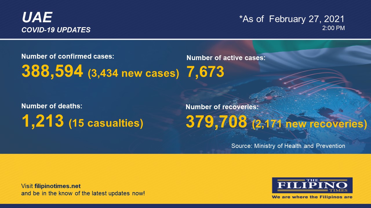 TFT Covid Feb27UAE2021