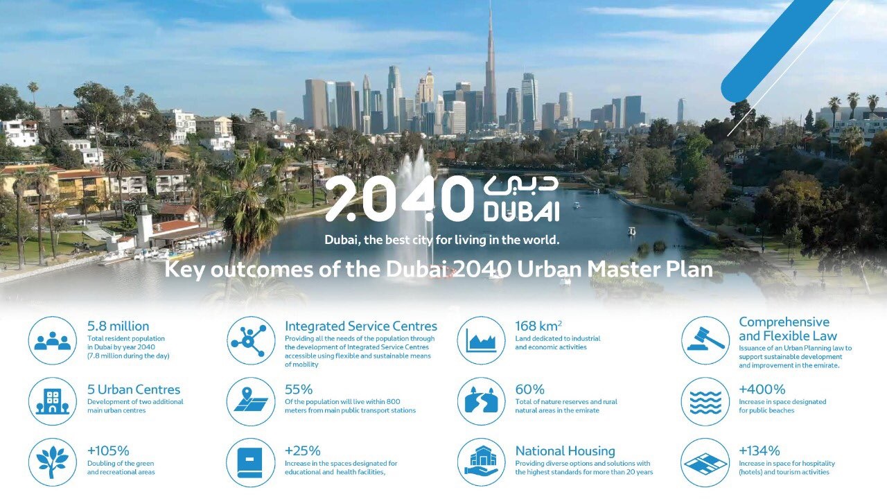 Dubai To Transform City With 60% Of Green Spaces By 2040 - The Filipino ...