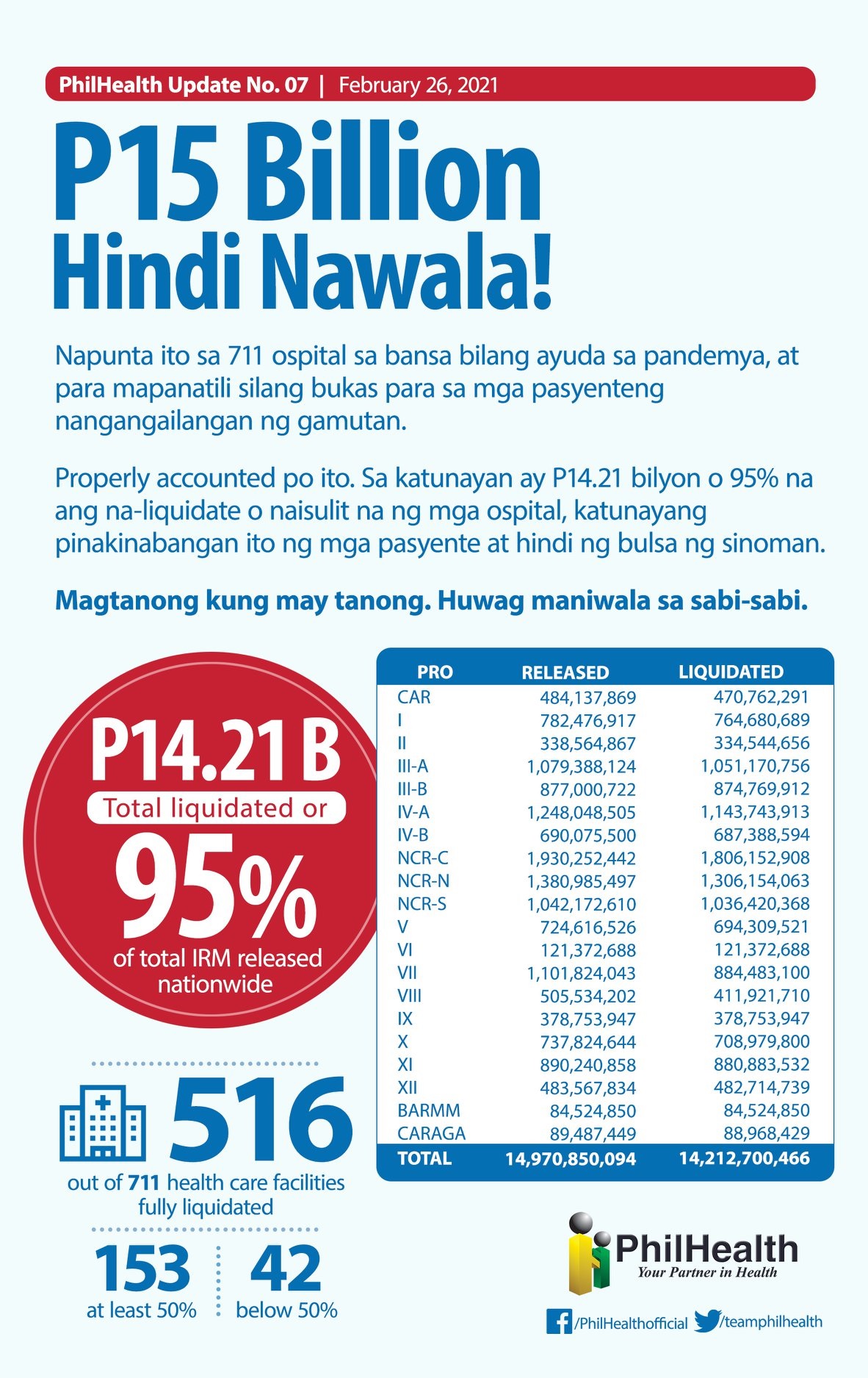 philhealth 15 billion corruption essay brainly