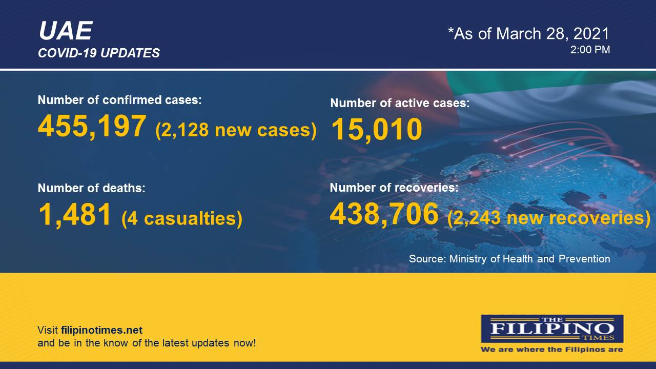 TFT Covid March28UAE2021