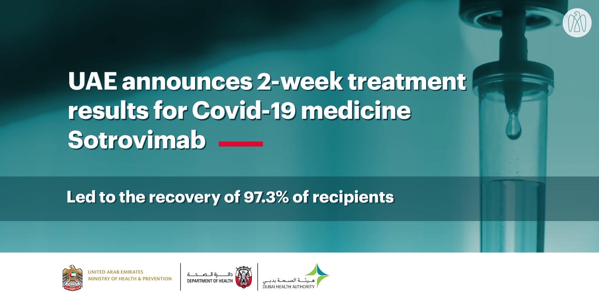 Sotrovimab trials in UAE prove 97.3% effective in helping ...