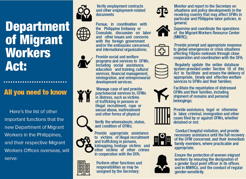 Department of Migrant Workers all you need to know