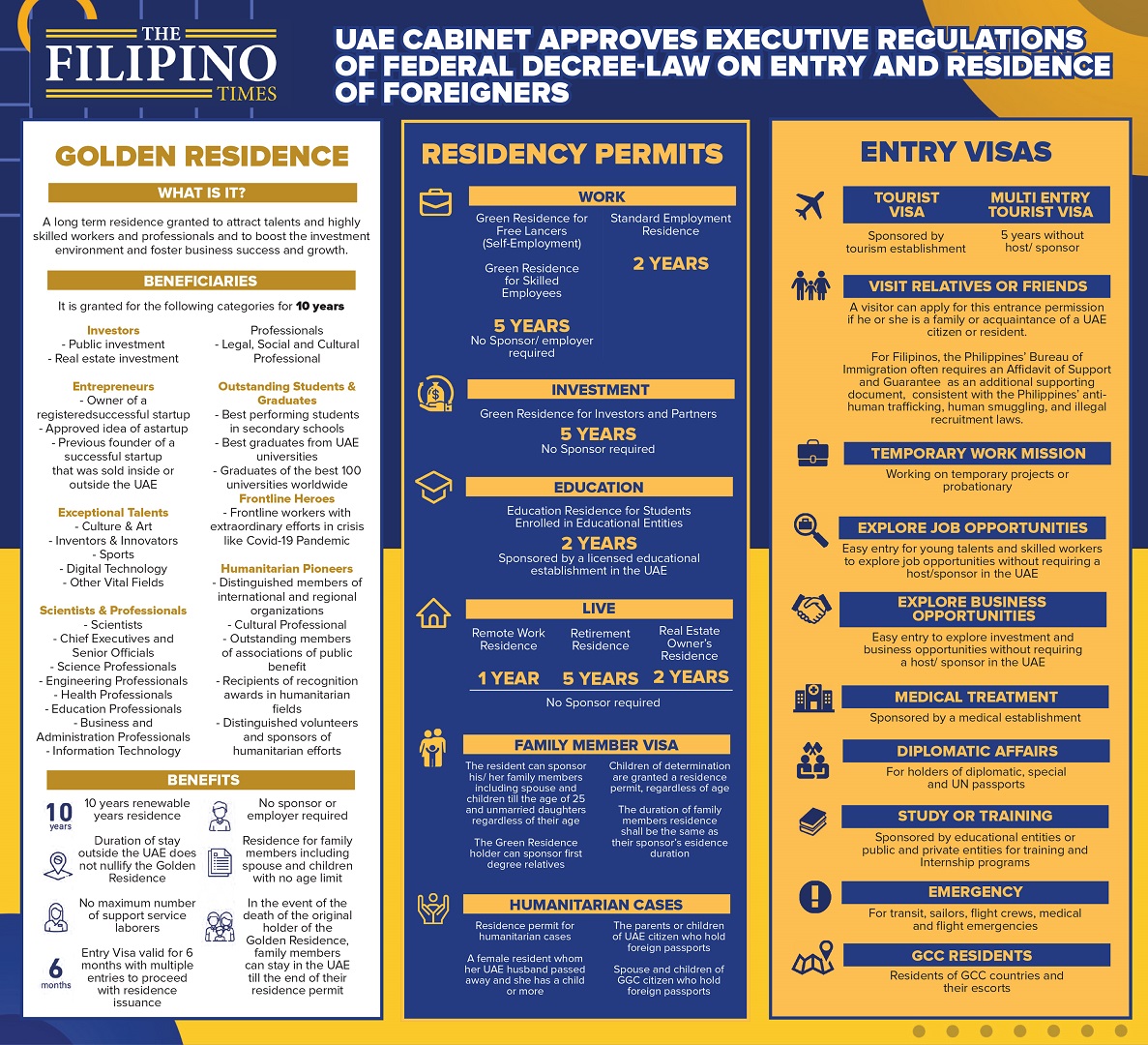 INFOGRAPHICS uae new visa 10
