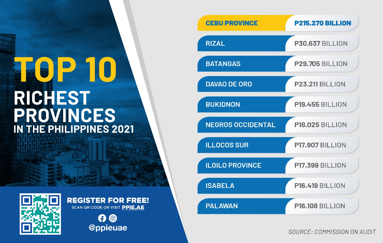 Property show in Dubai to feature Philippines' top 10 richest provinces