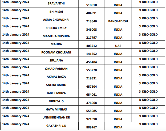 Dubai Jewellery Group's grand finale Mega Raffle crowns DSF with 20